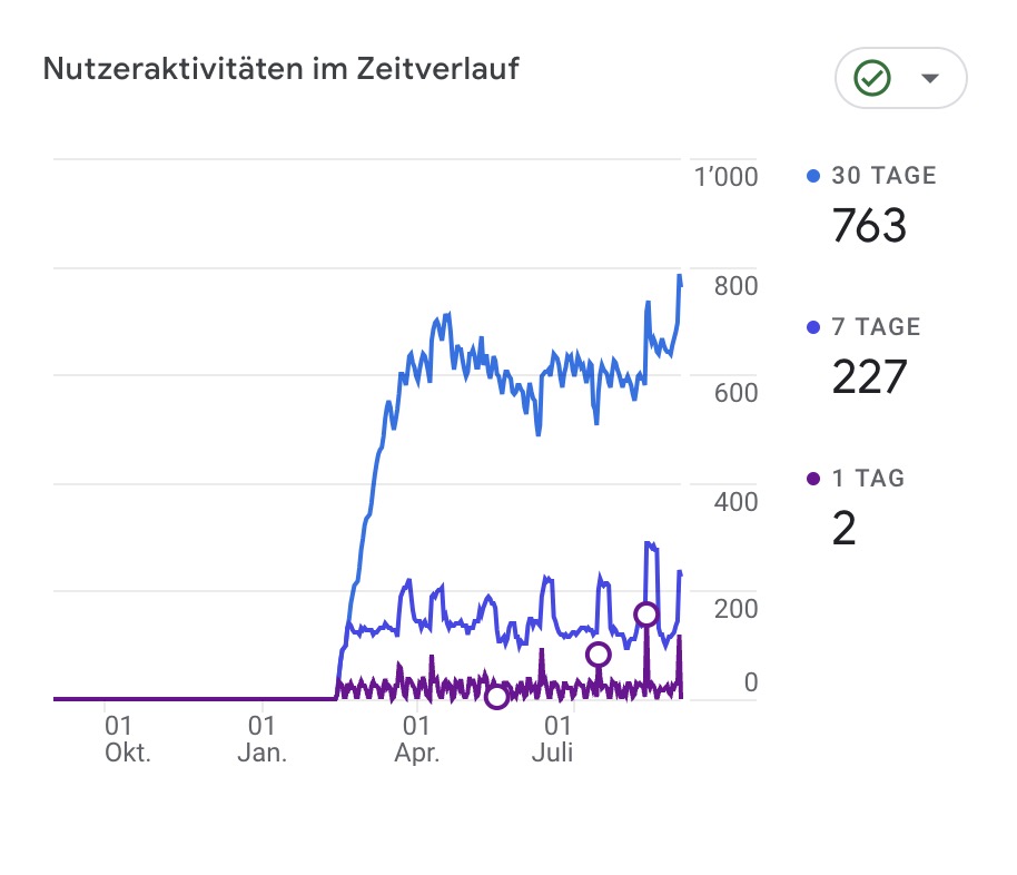 analytics deltanet